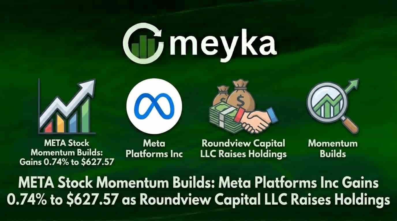 META Stock Momentum Builds: Meta Platforms Inc Gains 0.74% to $627.57 as Roundview Capital LLC Raises Holdings